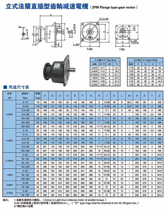 立式法兰直插型齿轮减速电机