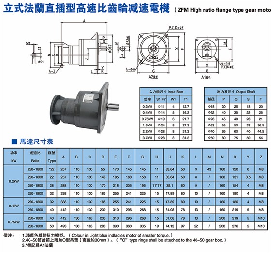 立式法兰直插型高速比齿轮减速电机