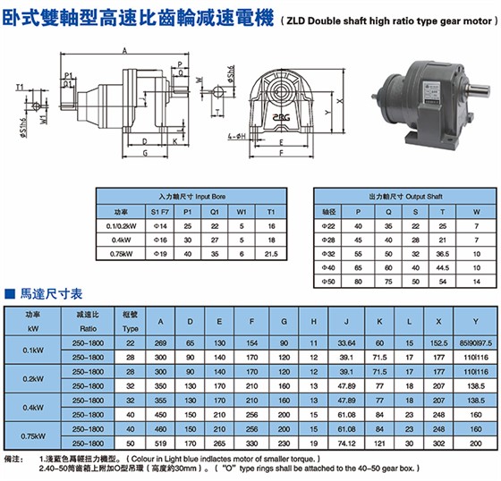 卧式双轴型高速比齿轮减速电机