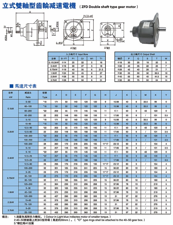 立式双轴型齿轮减速电机