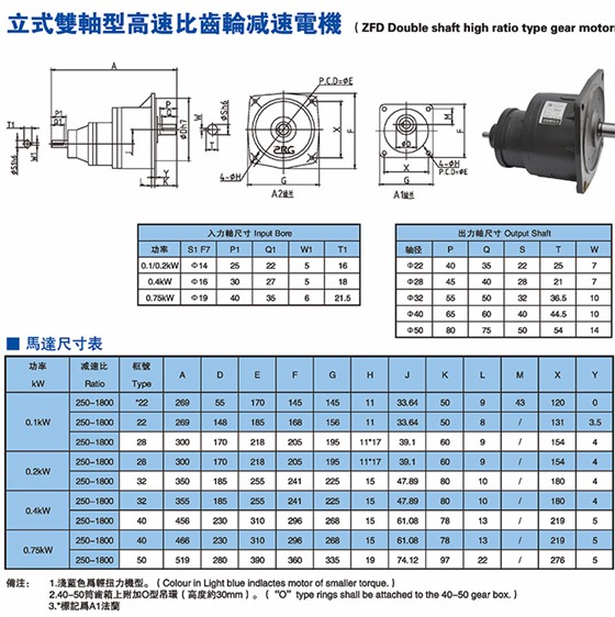 立式双轴型高速比齿轮减速电机